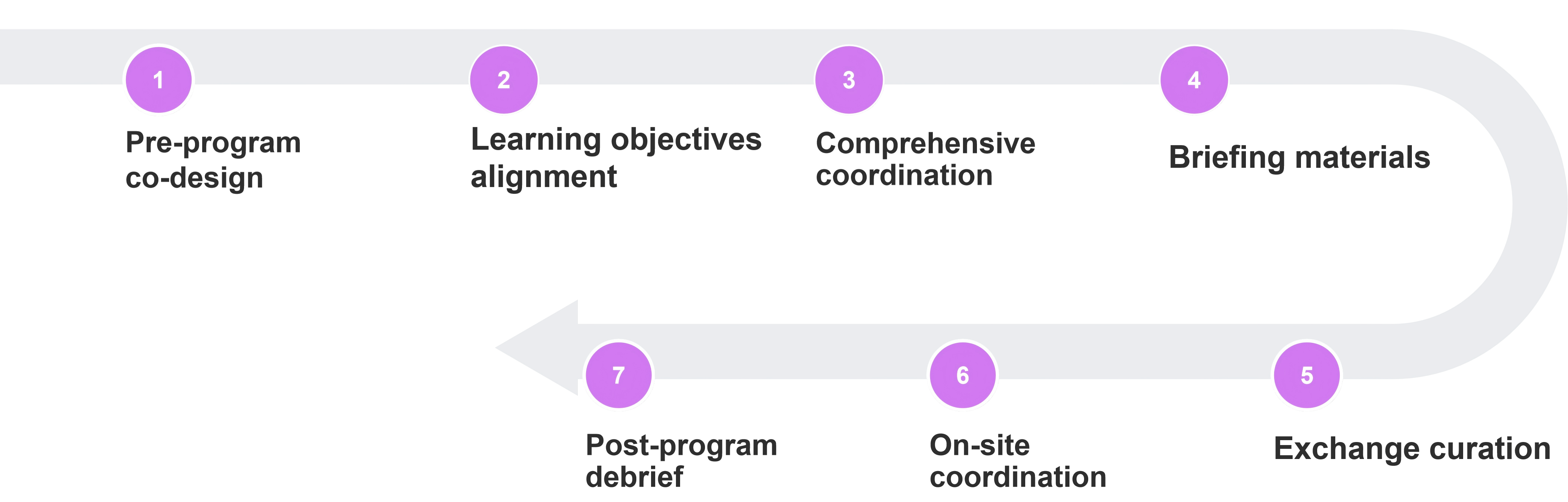 BCE End-to-End Service Model Diagram